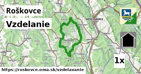 vzdelanie v Roškovce