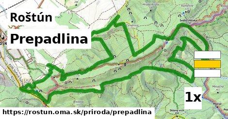 Prepadlina, Roštún