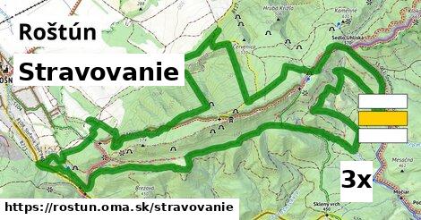 stravovanie v Roštún