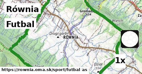 Futbal, Równia