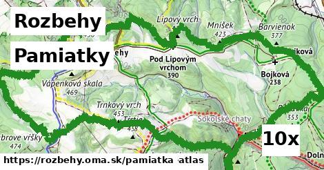 pamiatky v Rozbehy