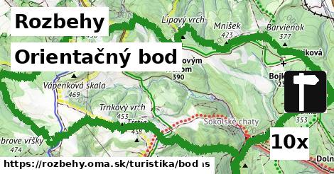 Orientačný bod, Rozbehy