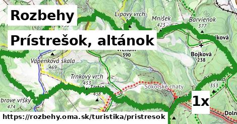 Prístrešok, altánok, Rozbehy