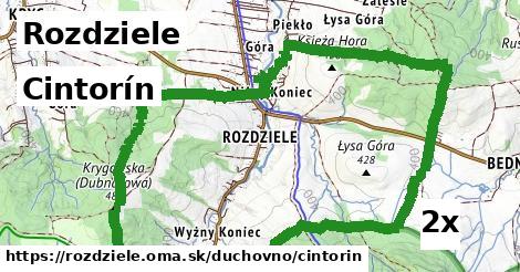 Cintorín, Rozdziele