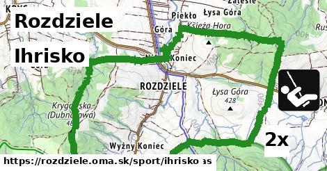 Ihrisko, Rozdziele