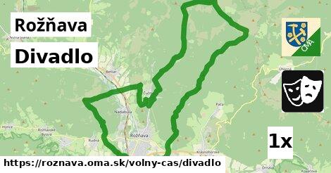 Divadlo, Rožňava