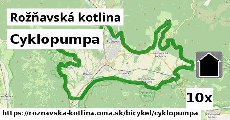 Cyklopumpa, Rožňavská kotlina