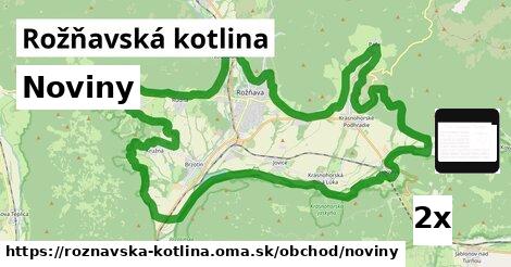 Noviny, Rožňavská kotlina