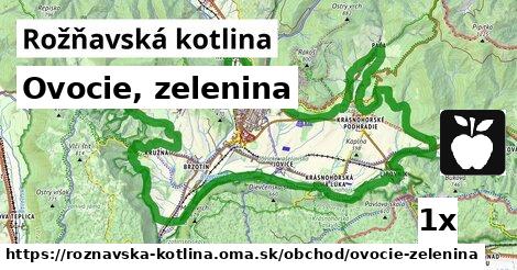 Ovocie, zelenina, Rožňavská kotlina