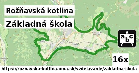 Základná škola, Rožňavská kotlina