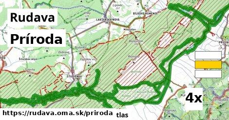 príroda v Rudava