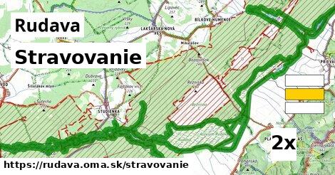 stravovanie v Rudava