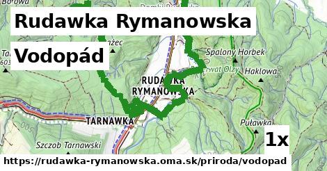 vodopád v Rudawka Rymanowska