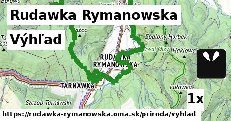 Výhľad, Rudawka Rymanowska