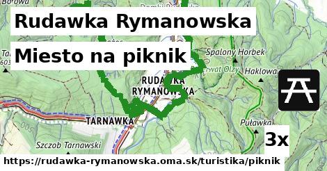 Miesto na piknik, Rudawka Rymanowska