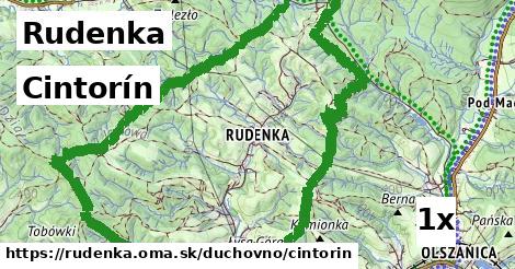Cintorín, Rudenka