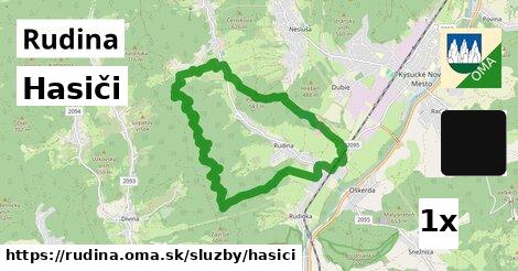 Hasiči, Rudina