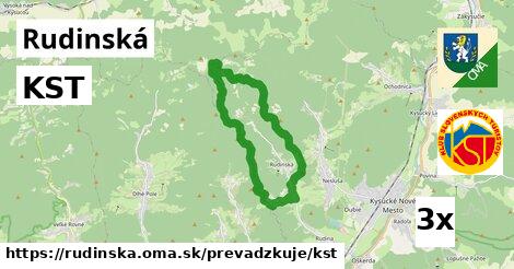 KST, Rudinská