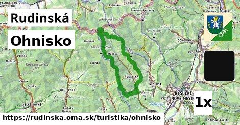 Ohnisko, Rudinská