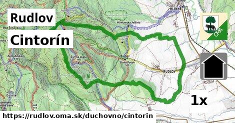 Cintorín, Rudlov