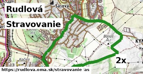 stravovanie v Rudlová