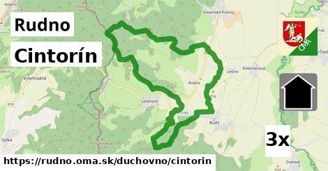 Cintorín, Rudno