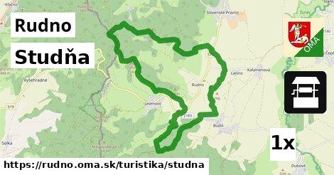 Studňa, Rudno