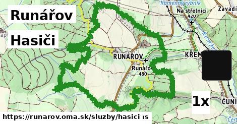 Hasiči, Runářov