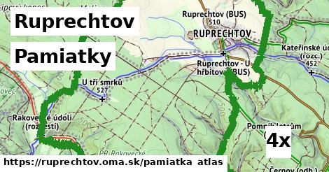 pamiatky v Ruprechtov