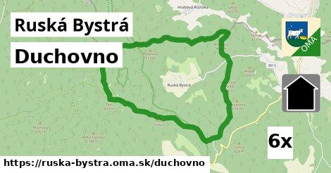 duchovno v Ruská Bystrá