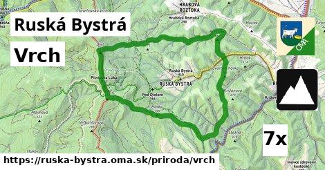 Vrch, Ruská Bystrá