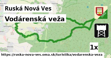 Vodárenská veža, Ruská Nová Ves