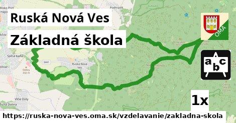 Základná škola, Ruská Nová Ves