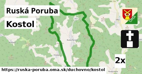 Kostol, Ruská Poruba