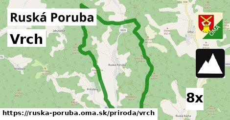 Vrch, Ruská Poruba