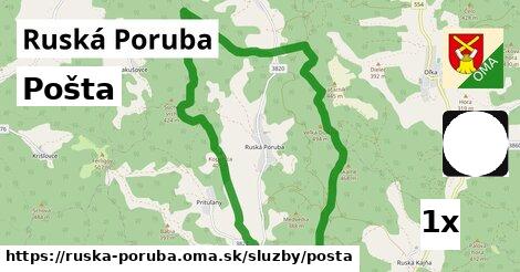 pošta v Ruská Poruba