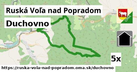 duchovno v Ruská Voľa nad Popradom