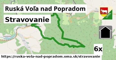 stravovanie v Ruská Voľa nad Popradom