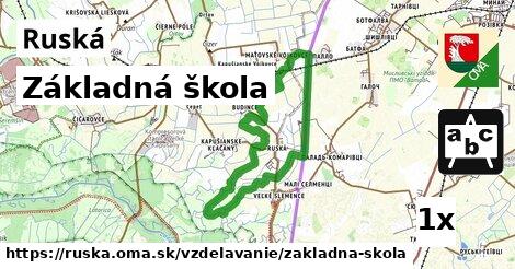 Základná škola, Ruská