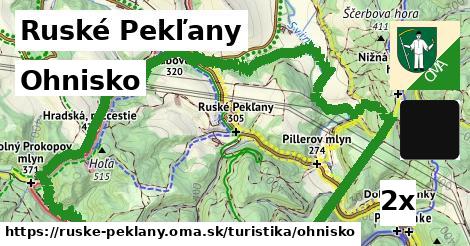 Ohnisko, Ruské Pekľany