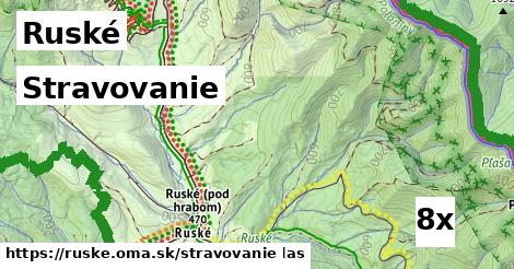 stravovanie v Ruské