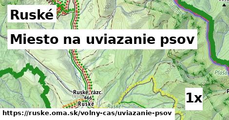 Miesto na uviazanie psov, Ruské