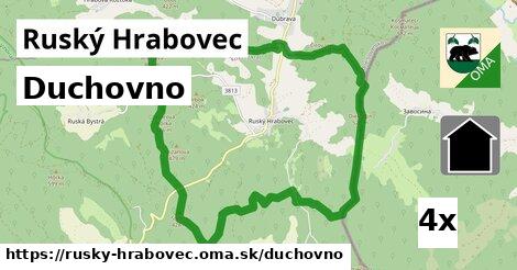 duchovno v Ruský Hrabovec