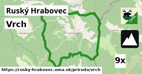 Vrch, Ruský Hrabovec