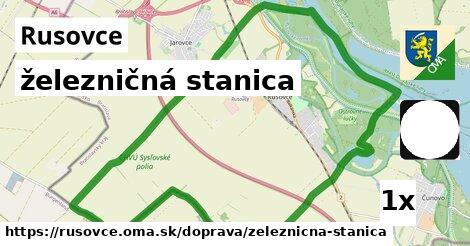 železničná stanica v Rusovce