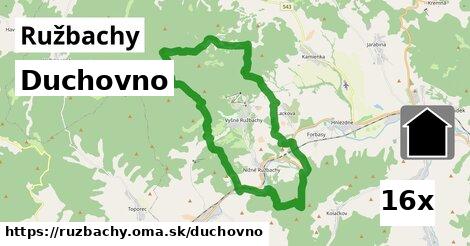 duchovno v Ružbachy