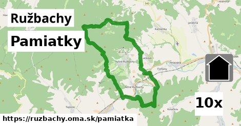 pamiatky v Ružbachy