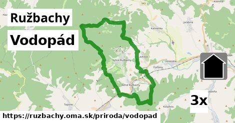 Vodopád, Ružbachy