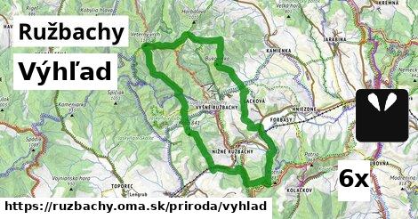 Výhľad, Ružbachy