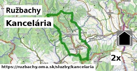 Kancelária, Ružbachy